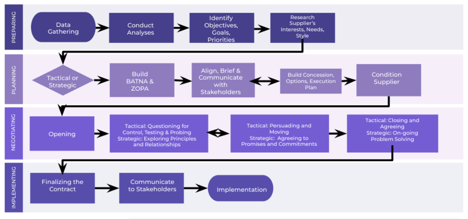 Interactive e-Learning LavenirAI