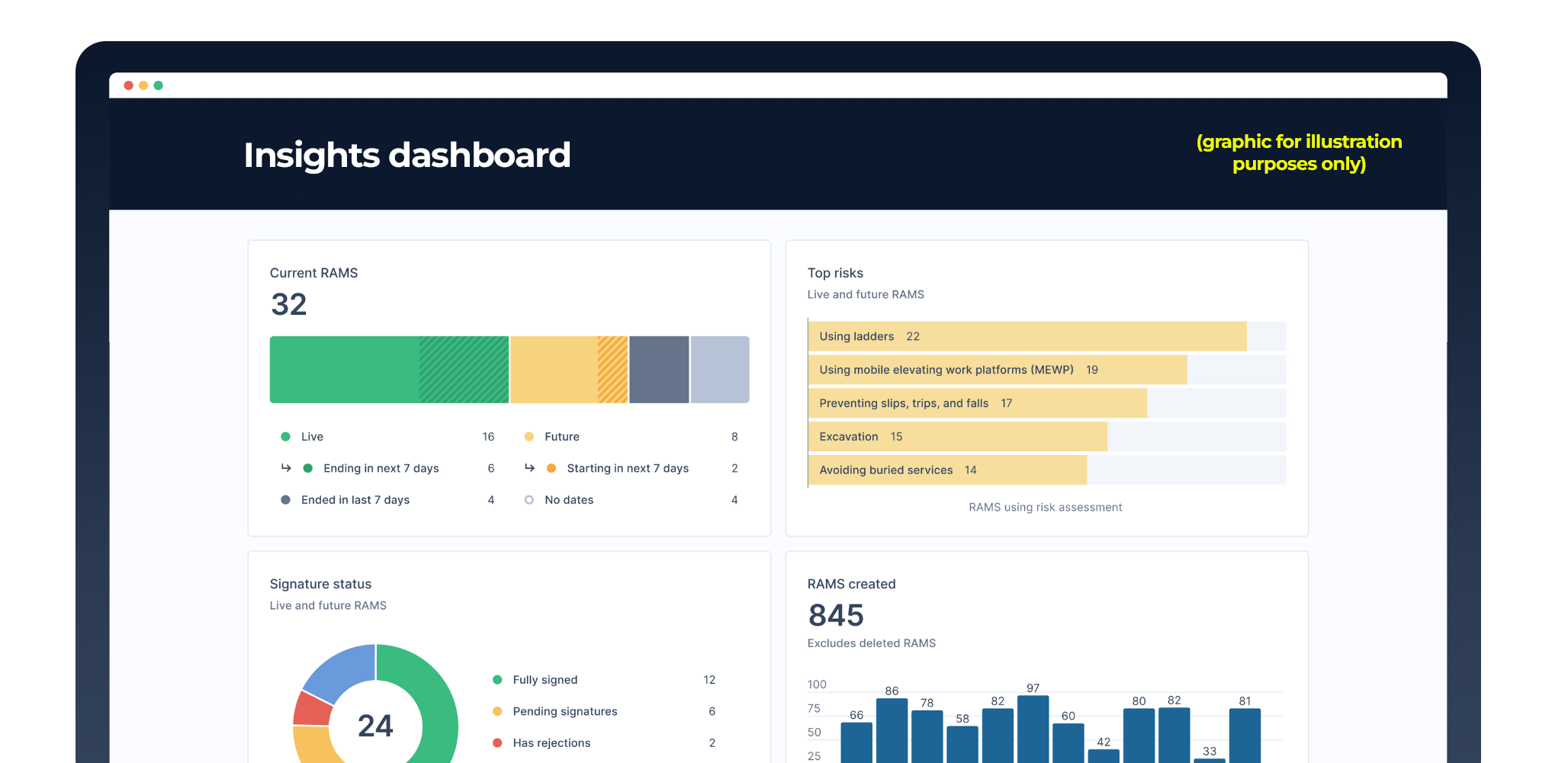 Quantitative & Qualitative Feedback LavenirAI