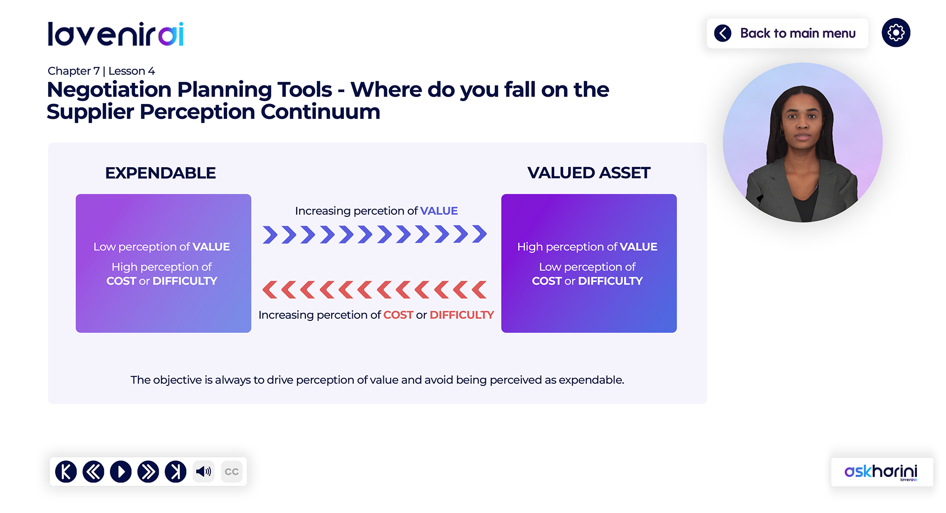 Interactive e-Learning LavenirAI