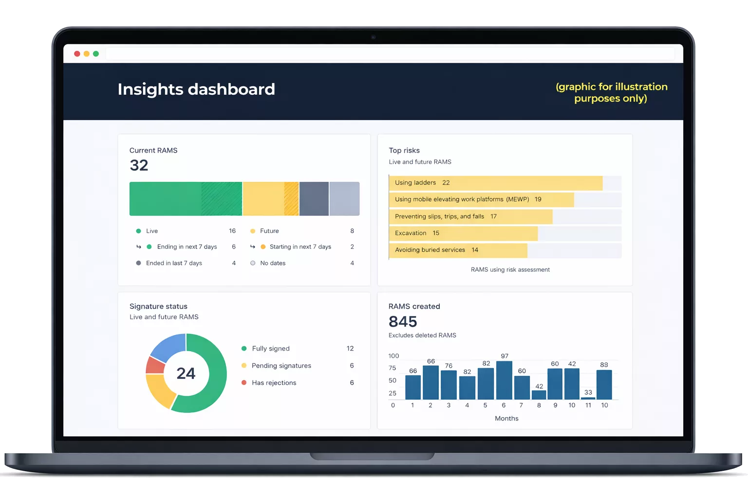 Quantitative & Qualitative Feedback LavenirAI